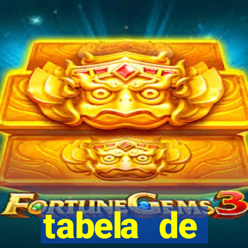 tabela de porcentagem dos slots pg